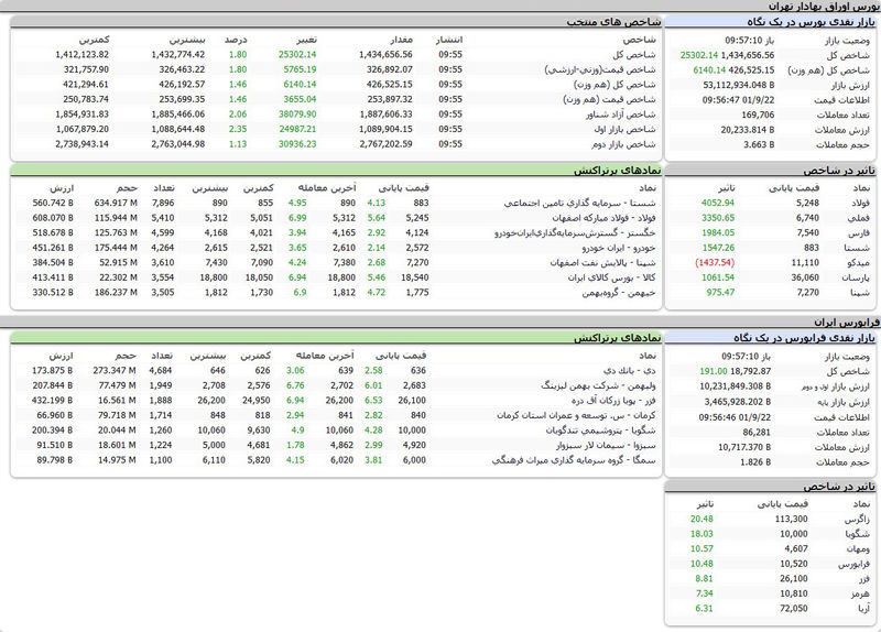 بورس امروز اوراق بهادار تهران