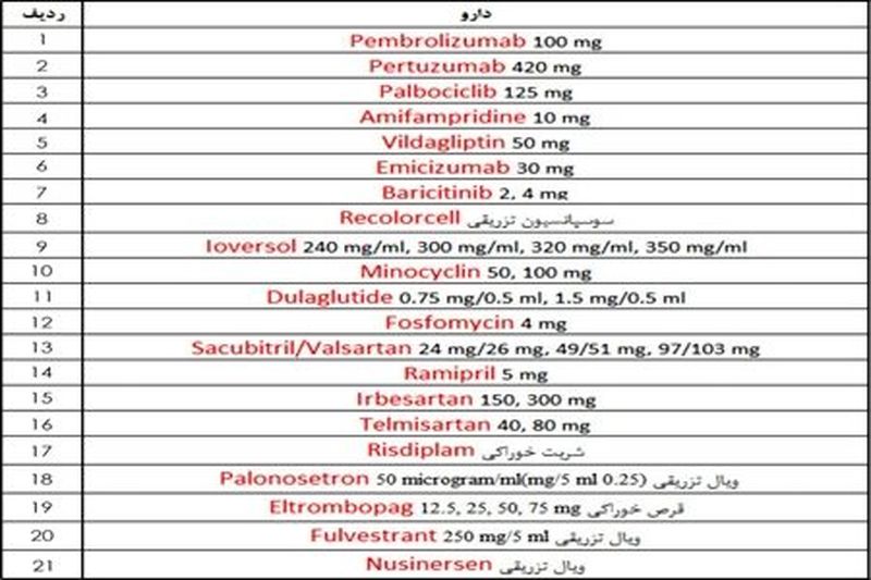 فهرست داروهای جدید