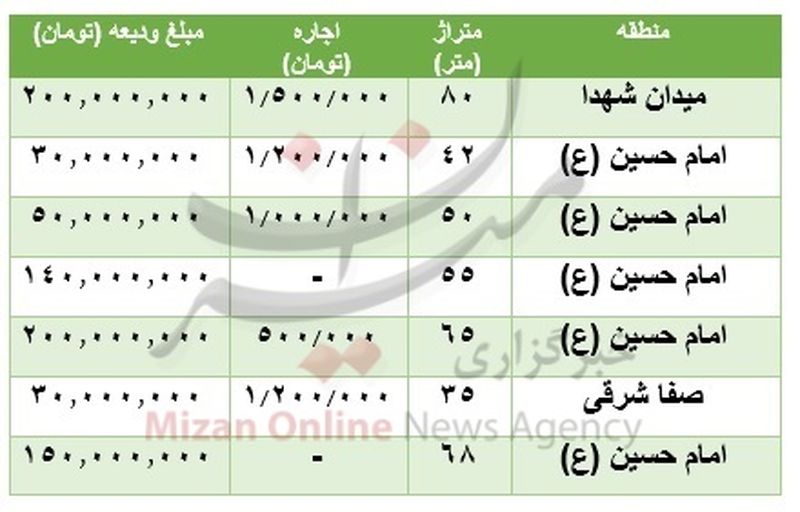 قیمت-خانه