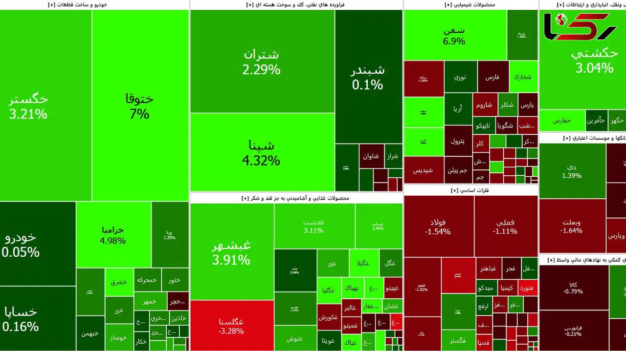 دوران کوتاه سرخوشی بورس به سر آمد + جدول نمادها