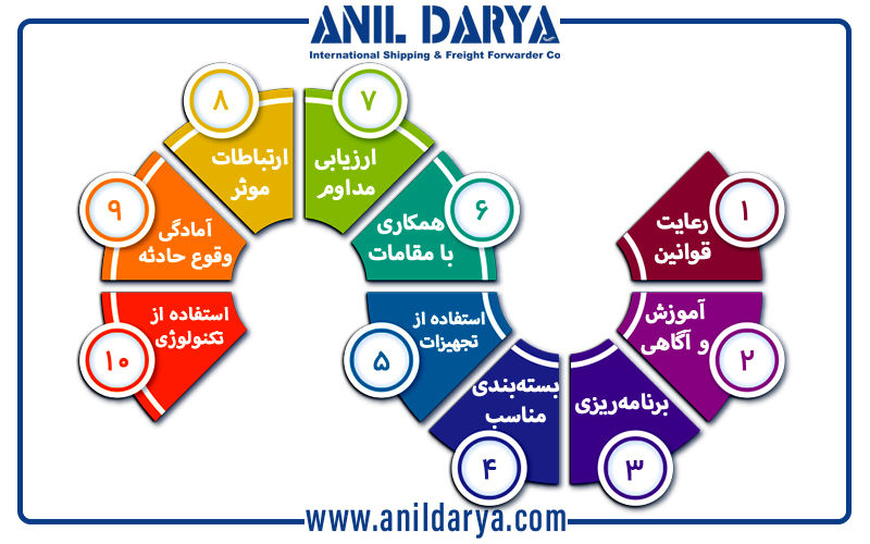 کلید موفقیت در حمل کالای خطرناک در یک نگاه