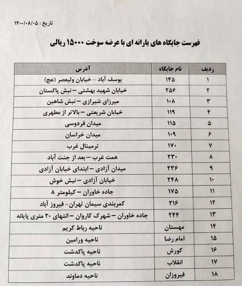 بنزین سهمیه ای