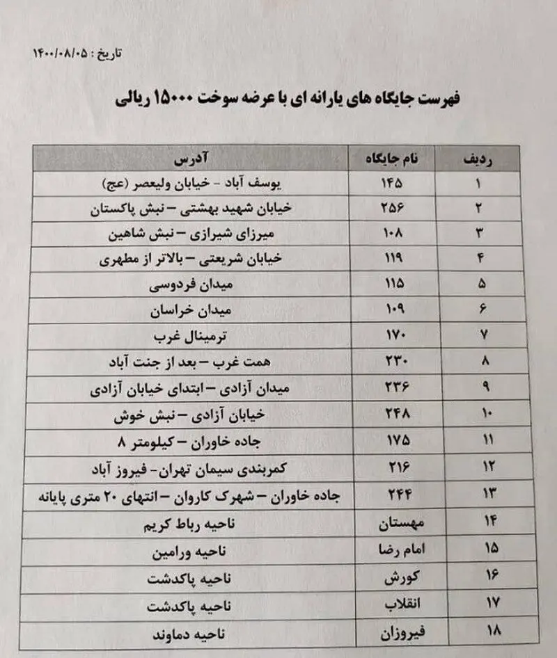 بنزین سهمیه ای