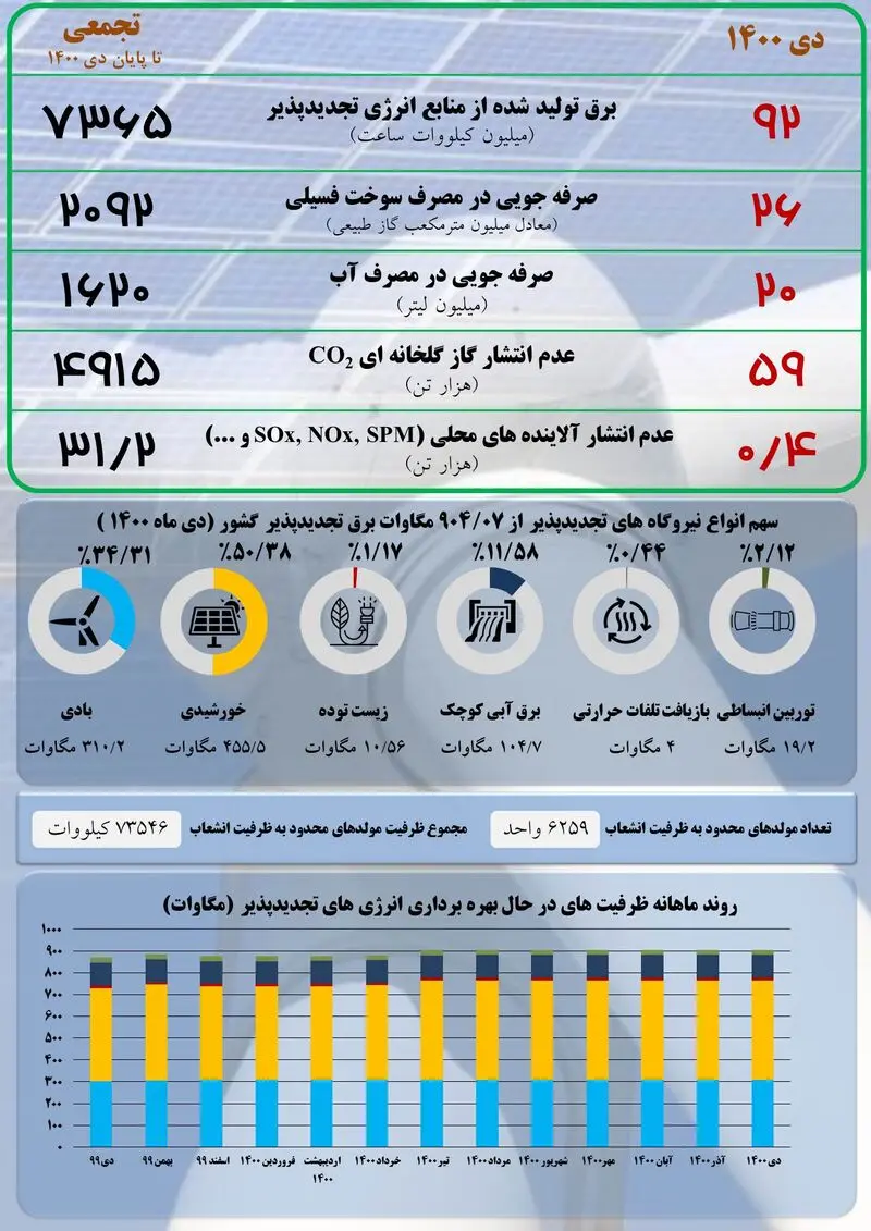 انرژی تجدیدپذیر 2
