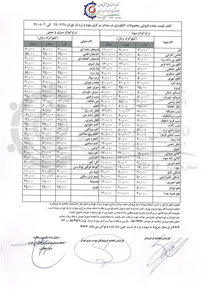 قیمت میوه و سبزی