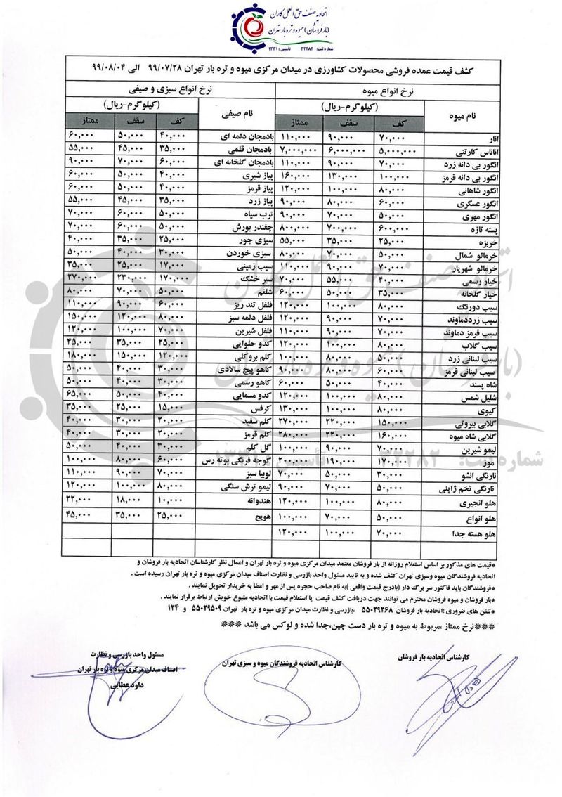 قیمت میوه و سبزی