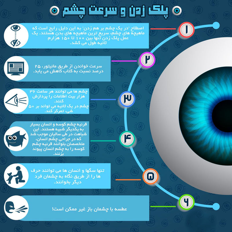 آیا می‌دانید با چه سرعتی پلک می‌زنید