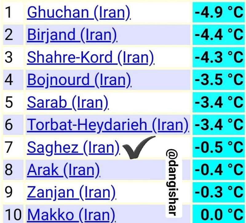 سردترین ایستگاه های هواشناسی