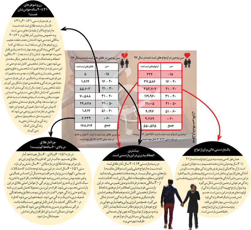 ازدواج