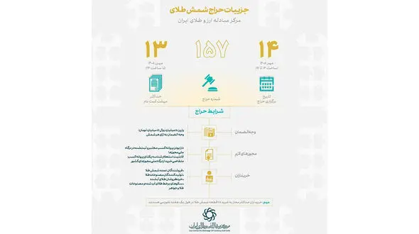 شمش طلا با سپرده ۵ میلیاردی حراج می‌ شود / جزئیات حراج ۱۴ مهرماه مرکز مبادله