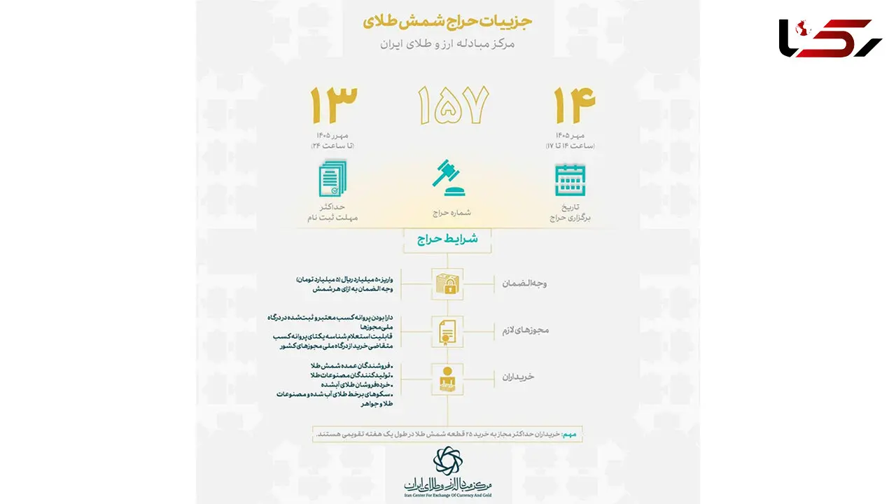 شمش طلا با سپرده ۵ میلیاردی حراج می‌ شود / جزئیات حراج ۱۴ مهرماه مرکز مبادله