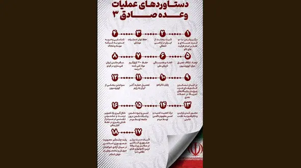 دستاوردهای عملیات وعده صادق