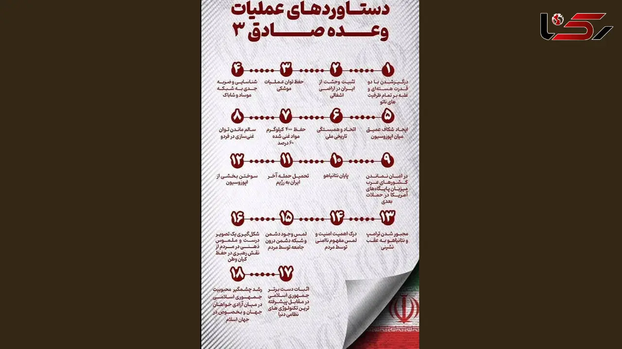 دستاوردهای عملیات وعده صادق