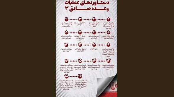 دستاوردهای عملیات وعده صادق