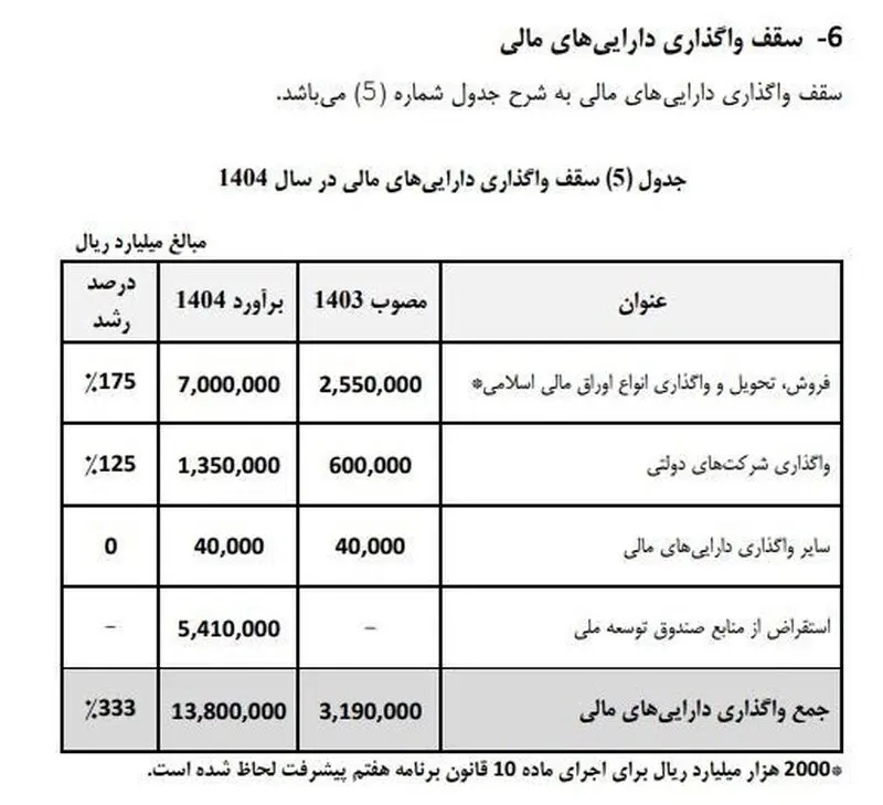 انتشار اوراق