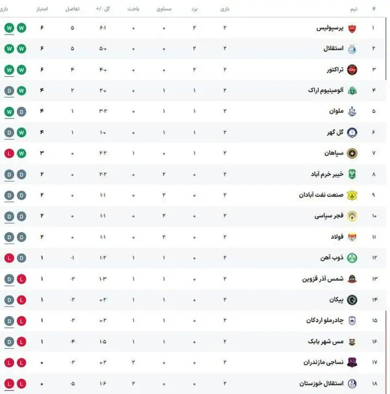 برنامه بازی های امروز هفته سوم لیگ برتر فوتبال + جدول