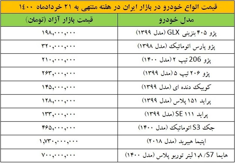 قیمت خودرو 