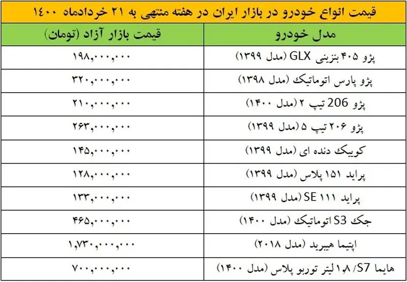 قیمت خودرو 