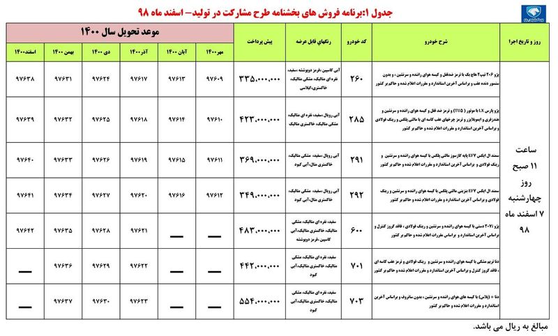 قیمت خودرو