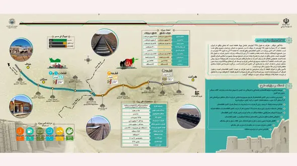 جزییات و اینفوگرافی پروژه بین المللی راه آهن خواف – هرات 