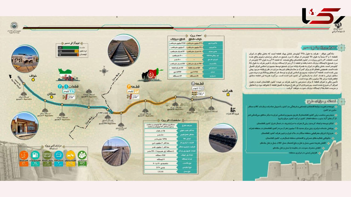 جزییات و اینفوگرافی پروژه بین المللی راه آهن خواف – هرات 
