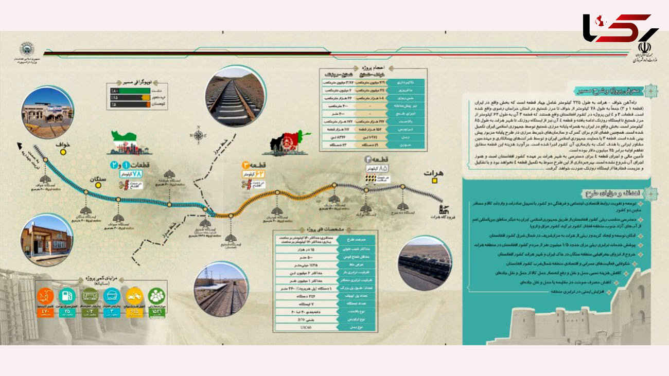جزییات و اینفوگرافی پروژه بین المللی راه آهن خواف – هرات 