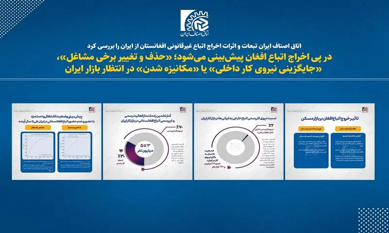 اتاق اصناف ایران