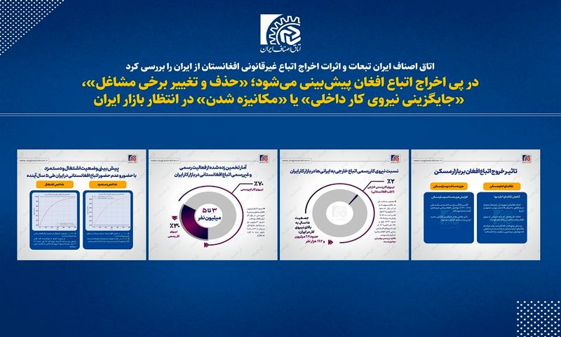 اتاق اصناف ایران