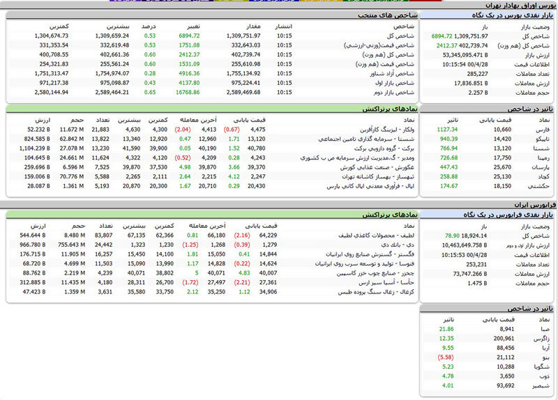 بورس امروز