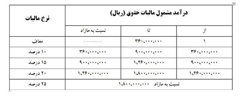 مالیات معاف از حقوق