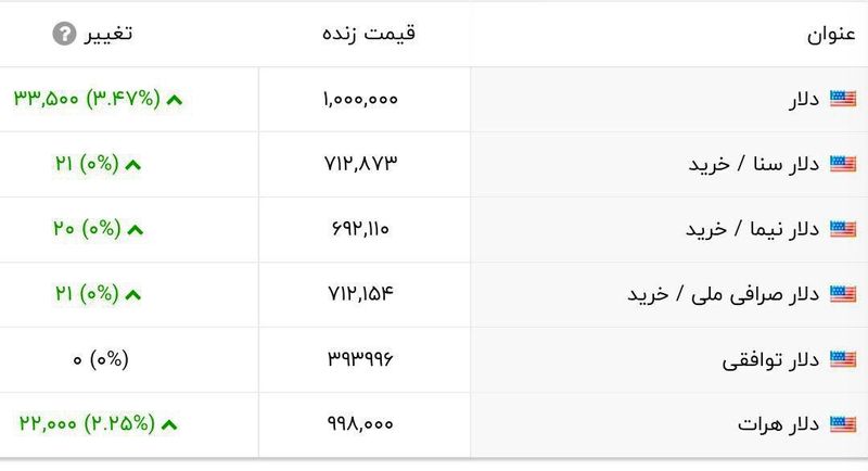  قیمت دلار 