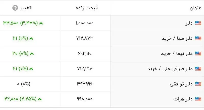  قیمت دلار 