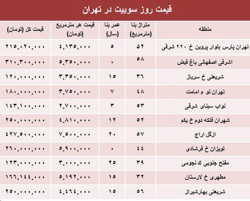 قیمت+مسکن+96