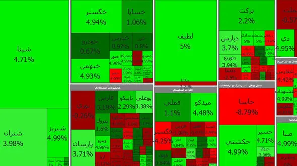 بورس امروز اول هفته را با قدرت آغاز کرد / شنبه 26 تیر + جدول نمادها