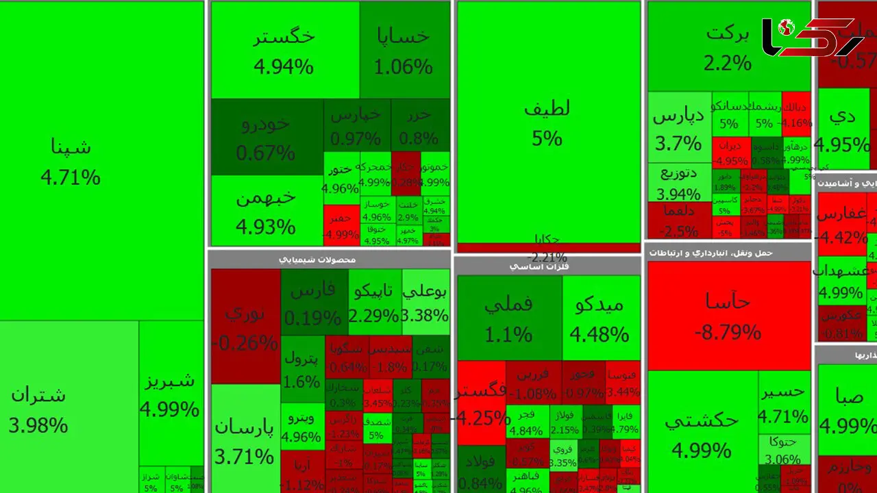 بورس امروز اول هفته را با قدرت آغاز کرد / شنبه 26 تیر + جدول نمادها