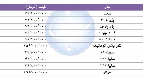 قیمت خودرو‌های پرفروش در بازاهای امروز + جدول