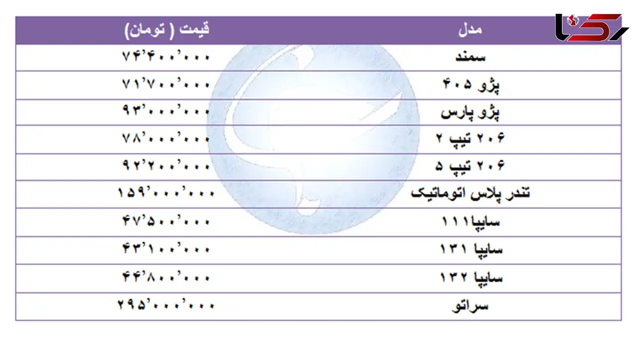 قیمت خودرو‌های پرفروش در بازاهای امروز + جدول