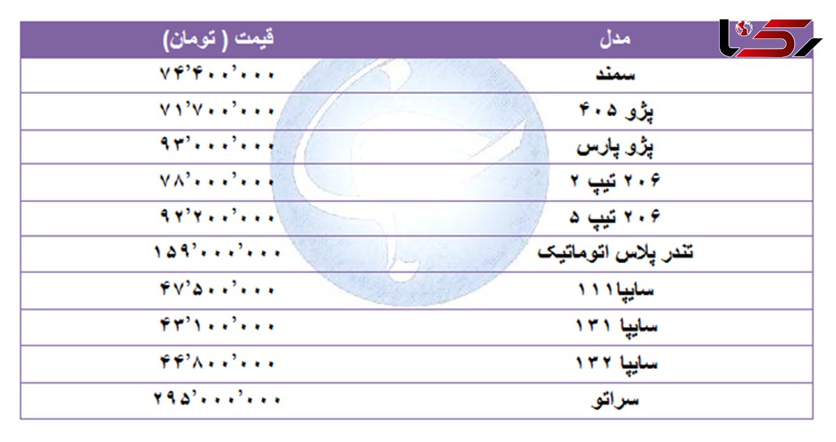 قیمت خودرو‌های پرفروش در بازاهای امروز + جدول