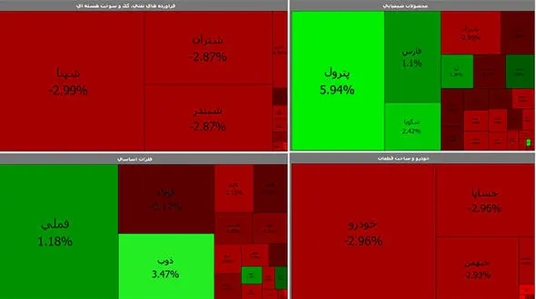 سبز پوشی فلزات در بورس قرمز امروز دوشنبه 20 اردیبهشت + جدول نمادها