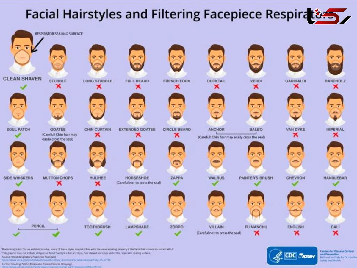 مردان از این 26 مدل ریش کرونایی بپرهیزند + عکس و توصیه بهداشت جهانی 