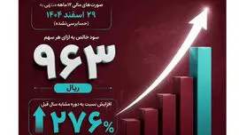 رشد ۲۷۶ درصدی سود هر سهم بانک گردشگری (وگردش) در سال مالی ۱۴۰۴