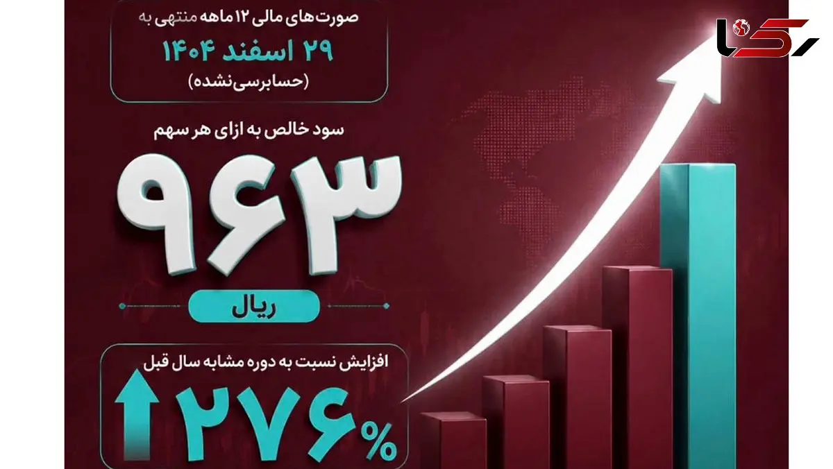 رشد ۲۷۶ درصدی سود هر سهم بانک گردشگری (وگردش) در سال مالی ۱۴۰۴
