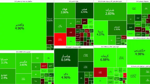 رشد شاخص بورس در کانال 2 میلیون واحد ادامه دارد + جدول نمادها