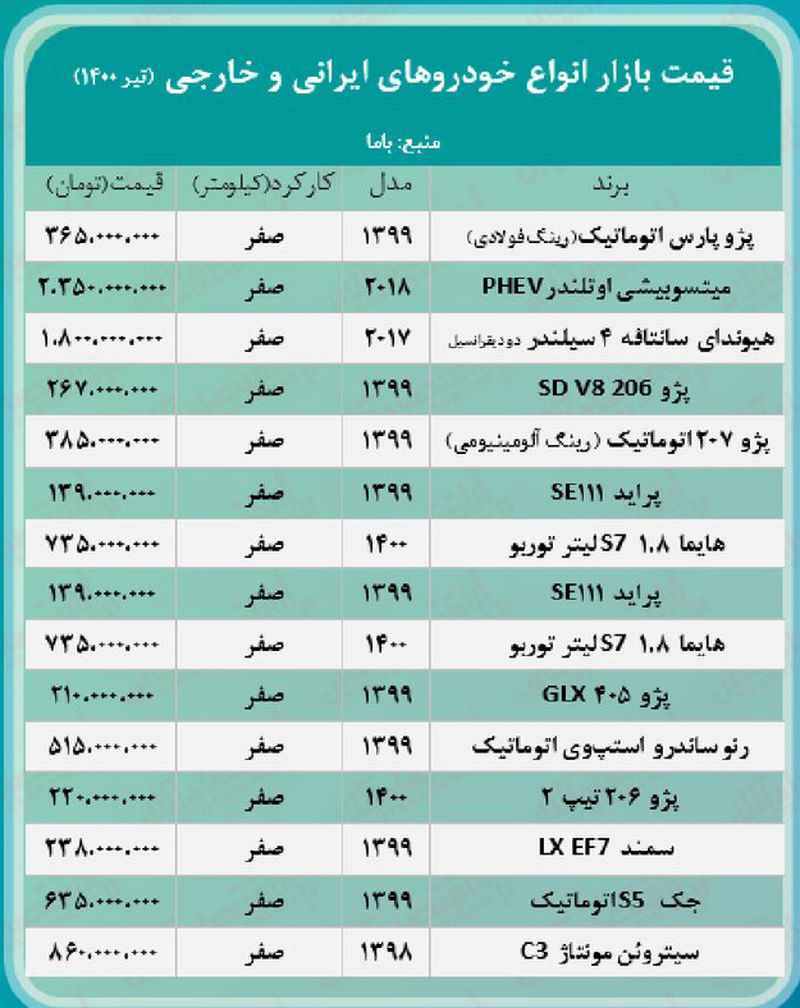 جدول قیمت خودرو