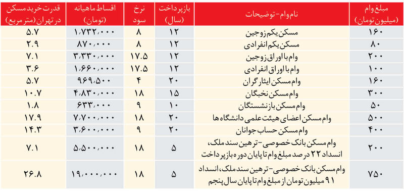 وام مسکن