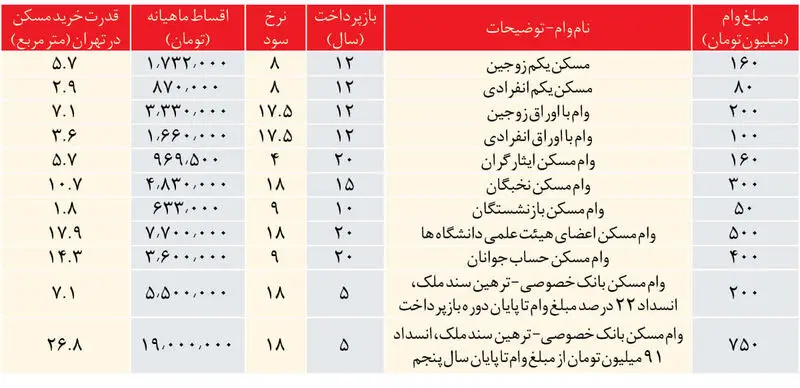 وام مسکن
