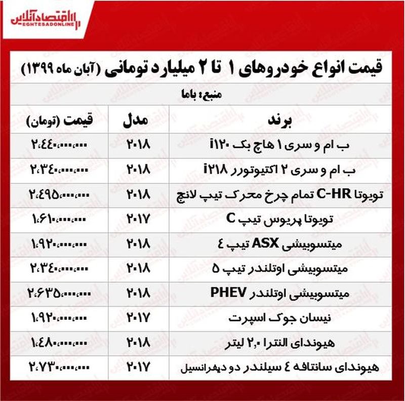 خودرو قیمت