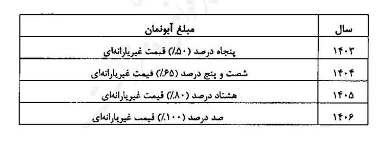 گران شدن قبض‌های آب بها با افزایش آبونمان
