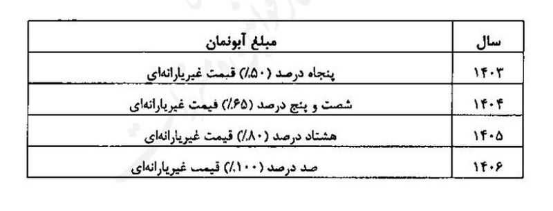 گران شدن قبض‌های آب بها با افزایش آبونمان