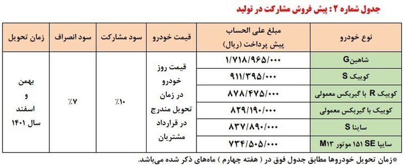 قیمت محصولات سایپا